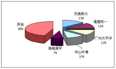 超薄板项目产品市场竞争深度调研及品牌价值调查与企业形象策划
